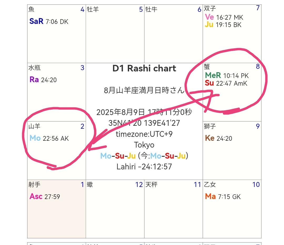 Rr(ǋL)