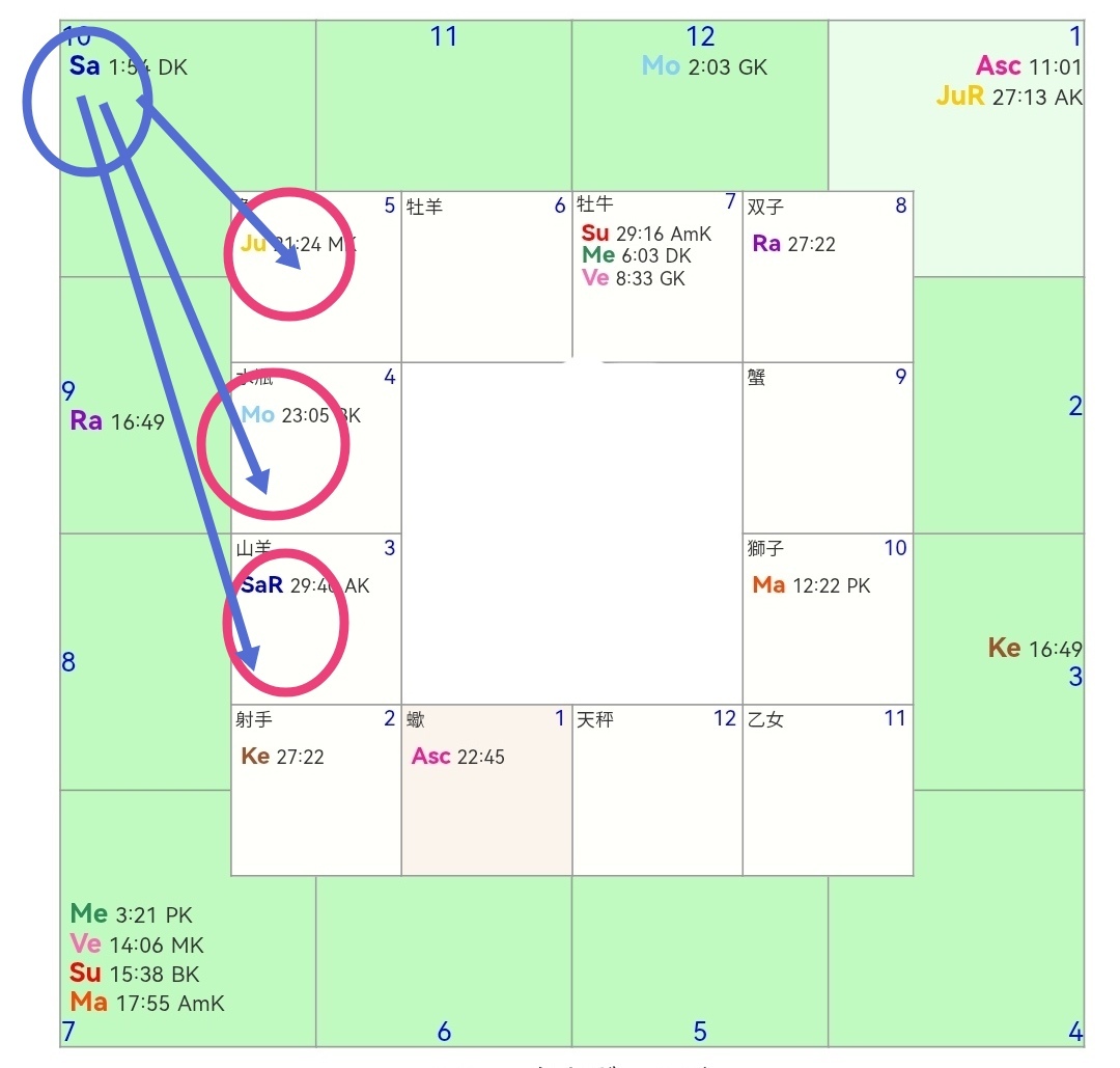 �T�f�B�T�e�B