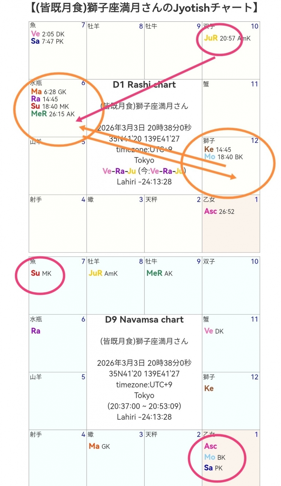 ���q������(�F�����H)