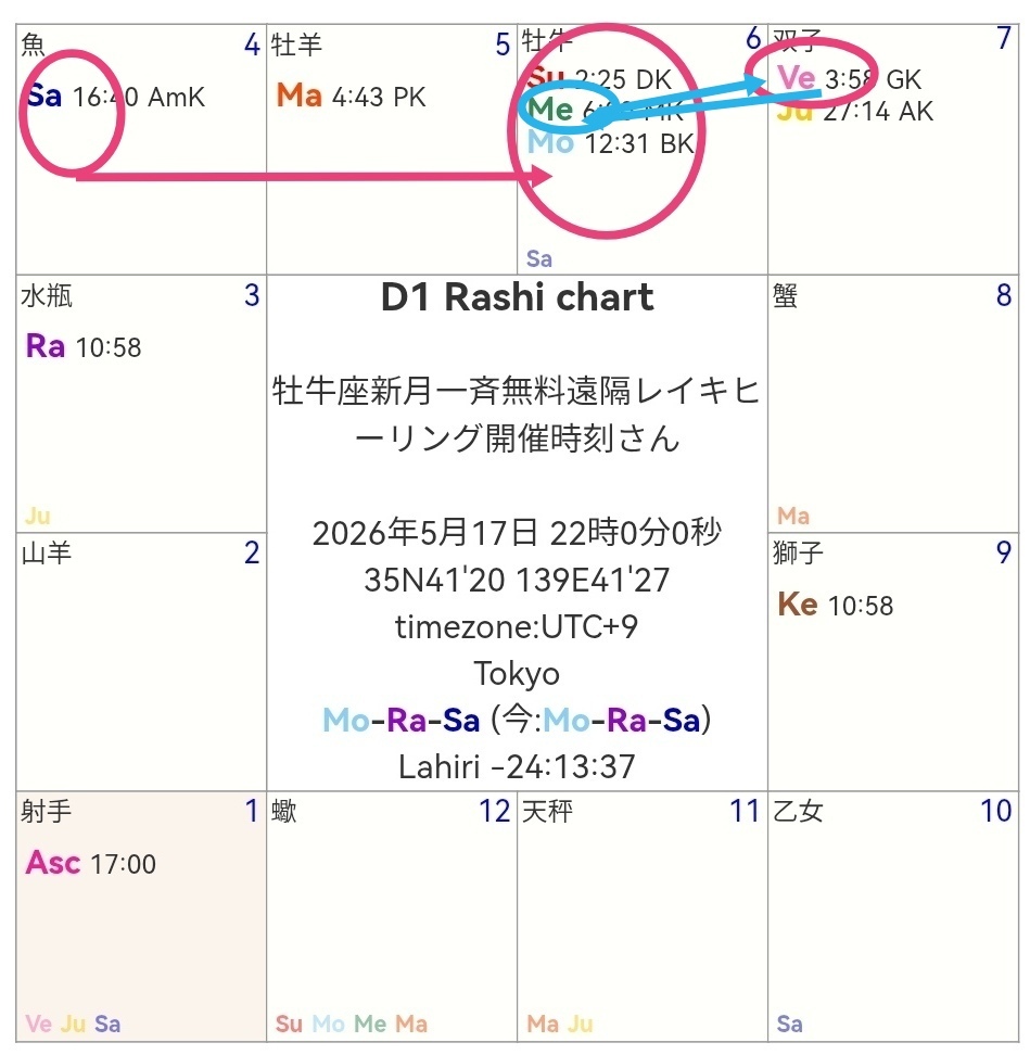 5/17(��)�������V����Ė������u���C�L�q�[�����O�J��